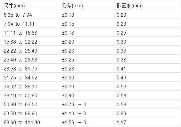 工業(yè)設備制造用鈦合金棒.jpg