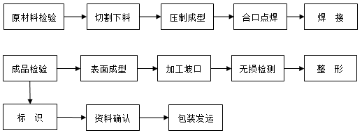 外徑219mm壁厚3.0mm長度6000mm鈦管道.png