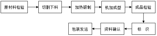 耐腐蝕化工設(shè)備用鈦法蘭.png